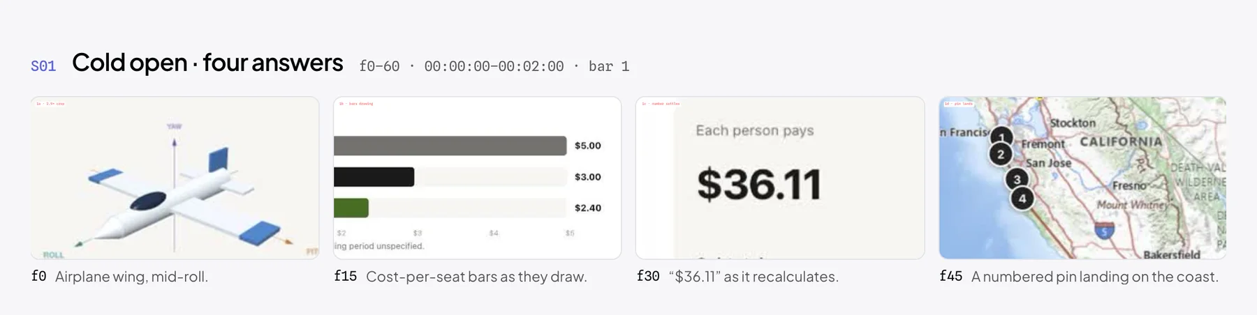 Storyboard of the opening: four close-ups of a plane, a bar chart, a bill total, and a map pin